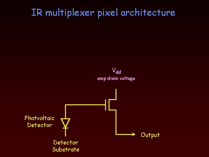 IR multiplexer pixel architecture Vdd amp drain voltage Photvoltaic Detector Substrate Output 