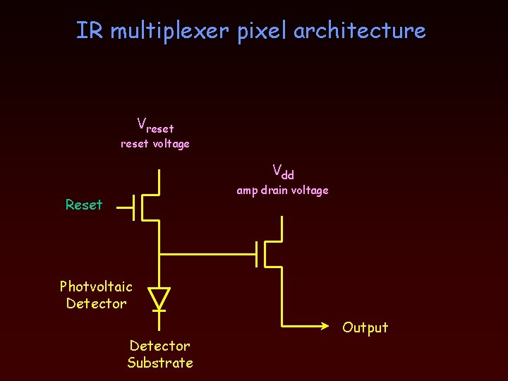 IR multiplexer pixel architecture Vreset voltage Vdd amp drain voltage Reset Photvoltaic Detector Substrate