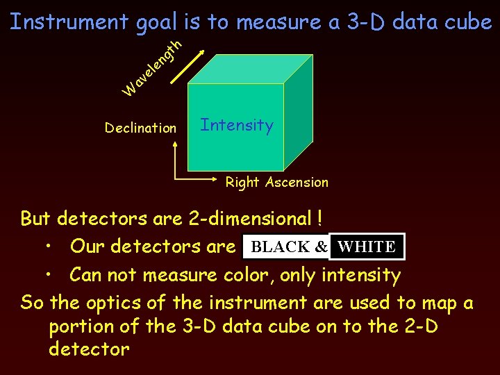 W av el e ng th Instrument goal is to measure a 3 -D
