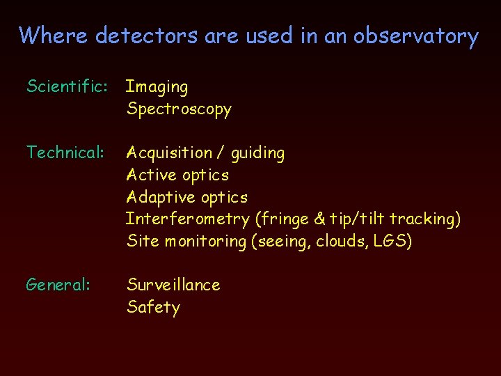 Where detectors are used in an observatory Scientific: Imaging Spectroscopy Technical: Acquisition / guiding