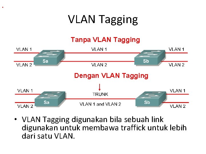 . VLAN Tagging Tanpa VLAN Tagging Dengan VLAN Tagging • VLAN Tagging digunakan bila