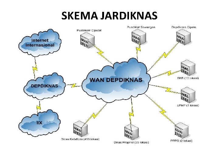 SKEMA JARDIKNAS 