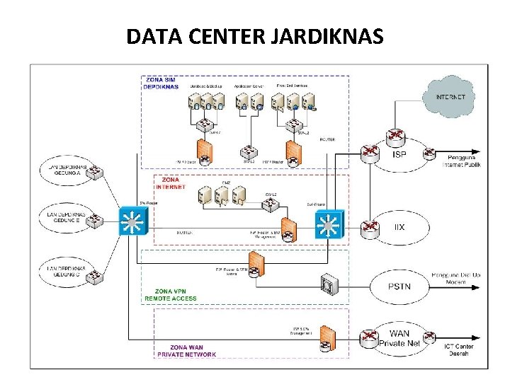 DATA CENTER JARDIKNAS 