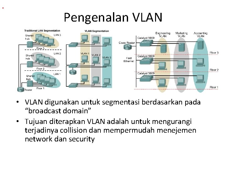 . Pengenalan VLAN • VLAN digunakan untuk segmentasi berdasarkan pada “broadcast domain” • Tujuan