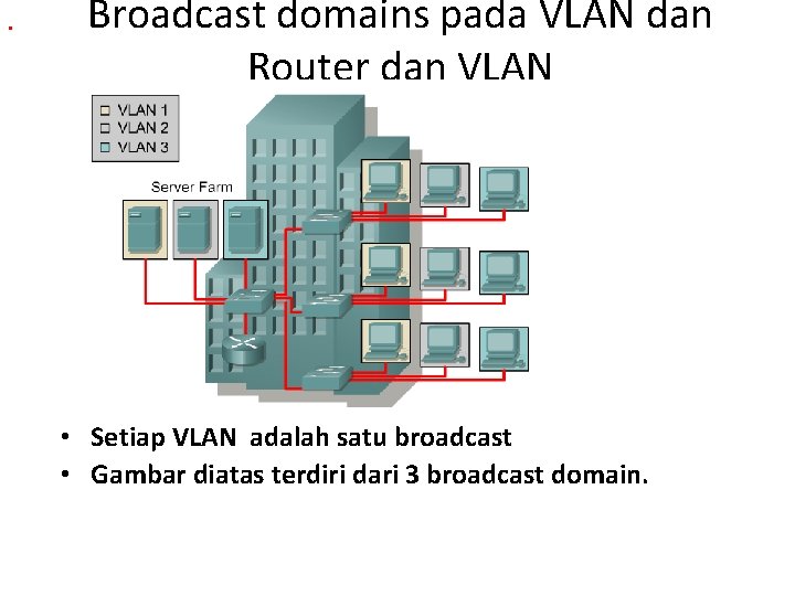 . Broadcast domains pada VLAN dan Router dan VLAN • Setiap VLAN adalah satu