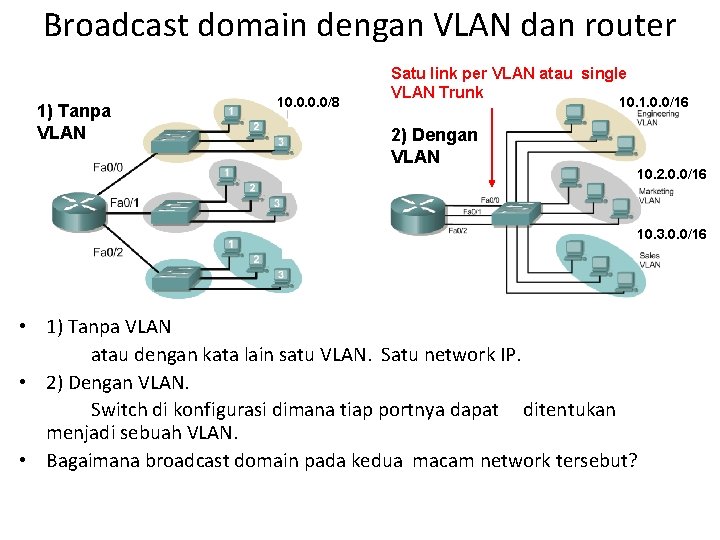 Broadcast domain dengan VLAN dan router 1) Tanpa VLAN 10. 0/8 Satu link per