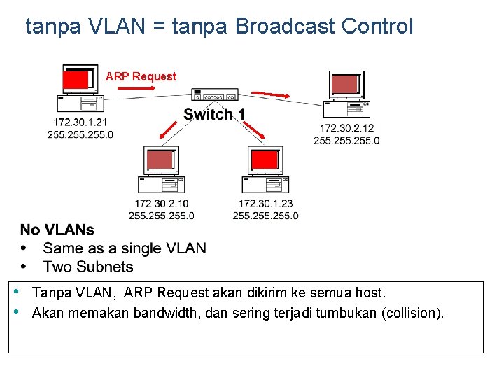 tanpa VLAN = tanpa Broadcast Control ARP Request • • Tanpa VLAN, ARP Request