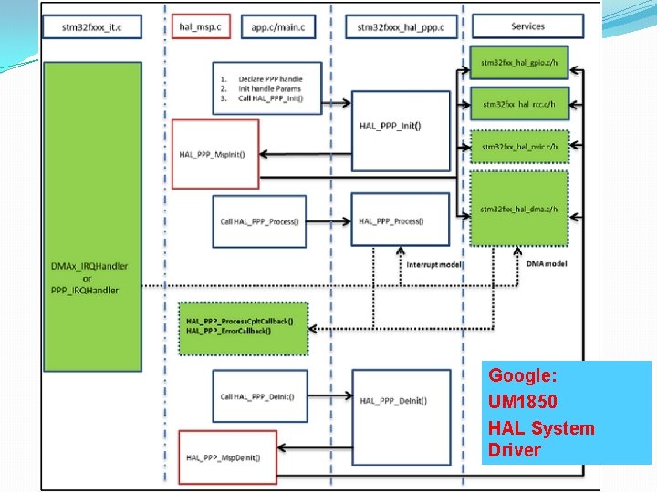 Google: UM 1850 HAL System Driver 