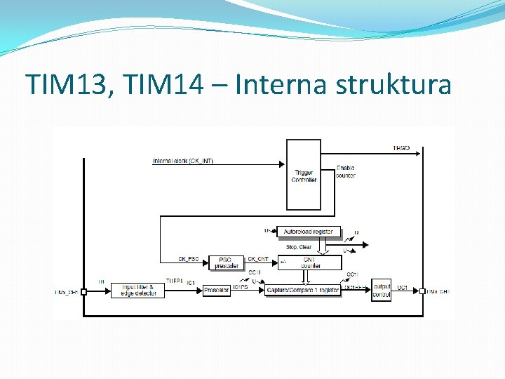 TIM 13, TIM 14 – Interna struktura 