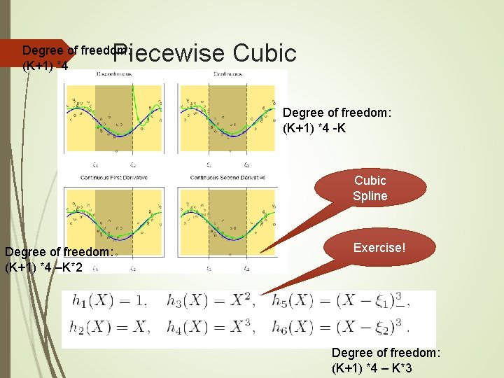 Piecewise Cubic Degree of freedom: (K+1) *4 -K Cubic Spline Degree of freedom: (K+1)