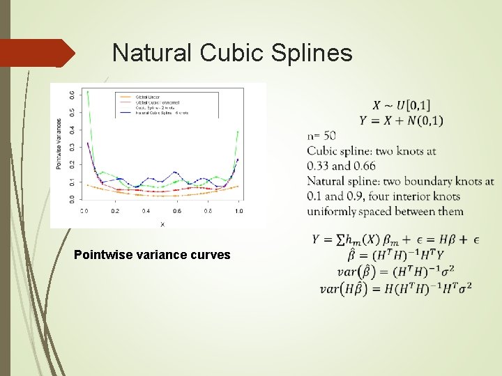 Natural Cubic Splines Pointwise variance curves 