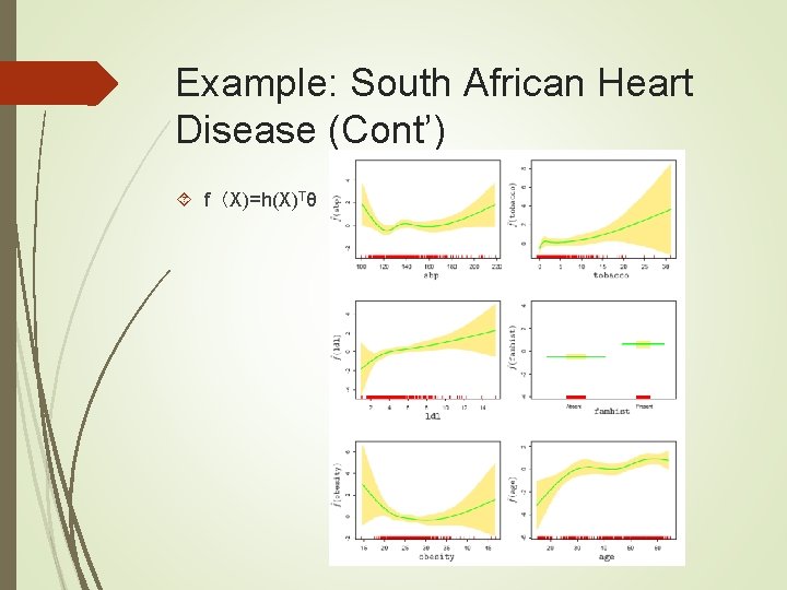 Example: South African Heart Disease (Cont’) f（X)=h(X)Tθ 
