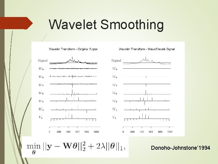 Wavelet Smoothing Donoho-Johnstone’ 1994 