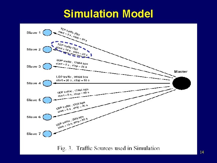 Simulation Model 14 