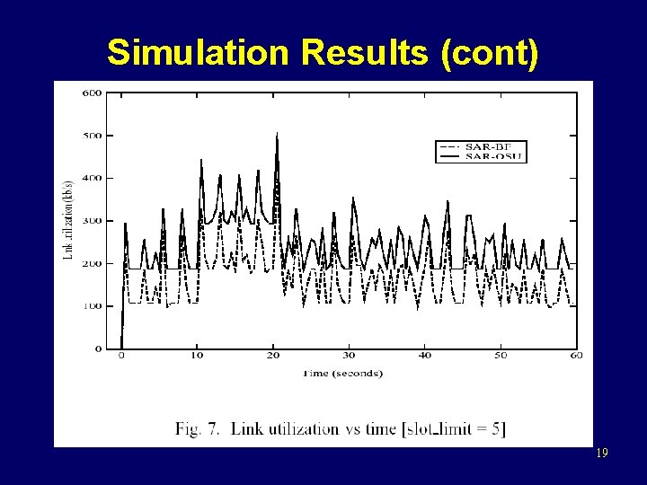 Simulation Results (cont) 19 