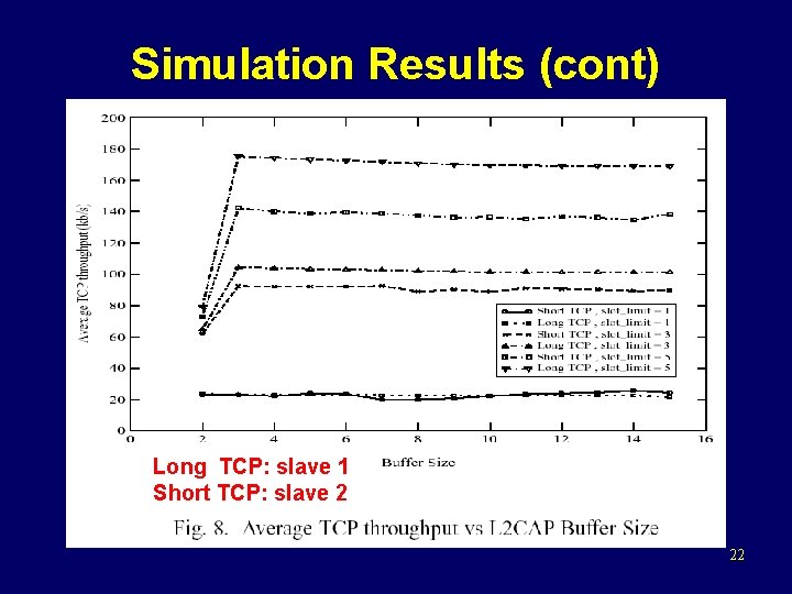 Simulation Results (cont) Long TCP: slave 1 Short TCP: slave 2 22 