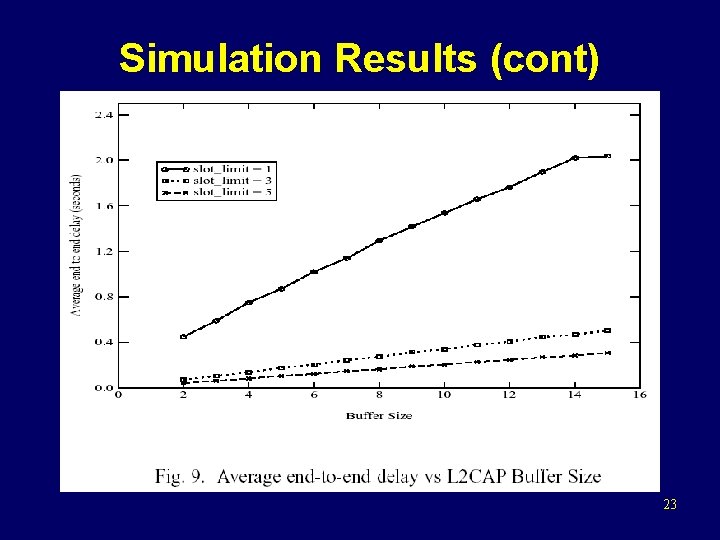 Simulation Results (cont) 23 