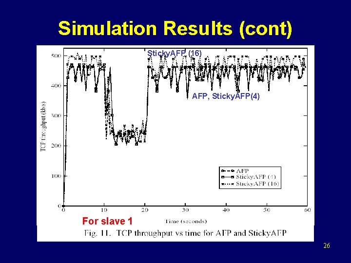 Simulation Results (cont) Sticky. AFP (16) AFP, Sticky. AFP(4) For slave 1 26 