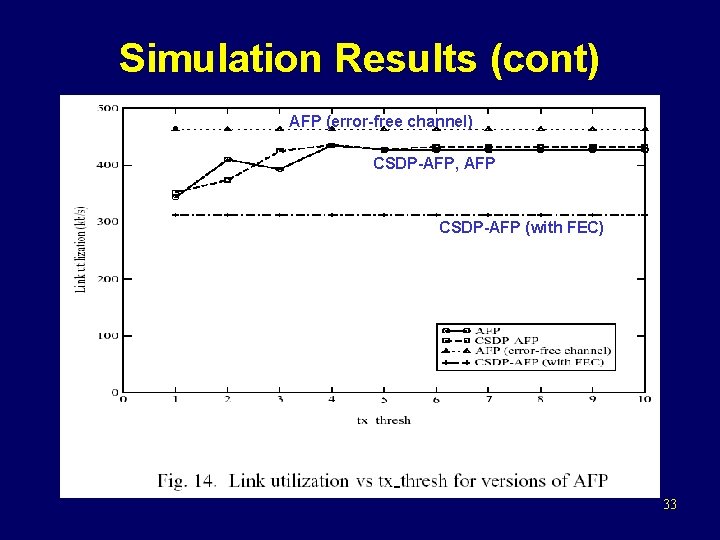 Simulation Results (cont) AFP (error-free channel) CSDP-AFP, AFP CSDP-AFP (with FEC) 33 