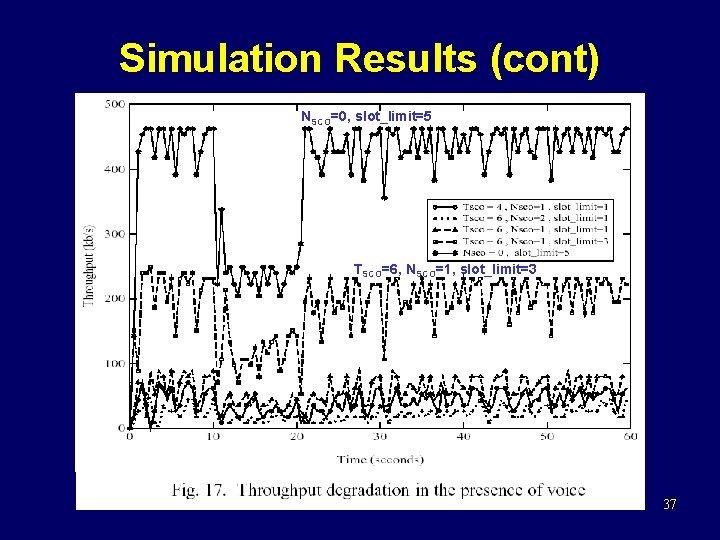 Simulation Results (cont) NSCO=0, slot_limit=5 TSCO=6, NSCO=1, slot_limit=3 37 