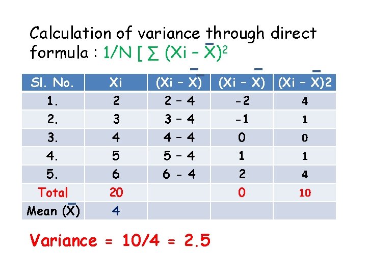 Calculation of variance through direct formula : 1/N [ ∑ (Xi – X)2 Sl.