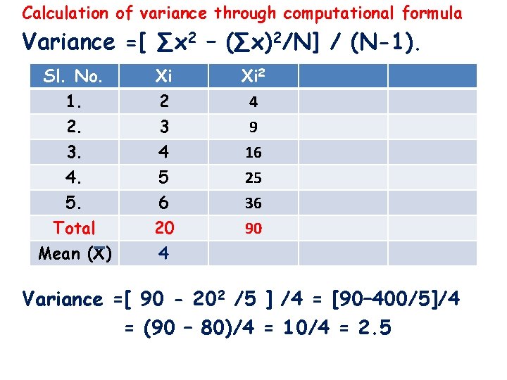 Calculation of variance through computational formula Variance =[ ∑x 2 – (∑x)2/N] / (N-1).