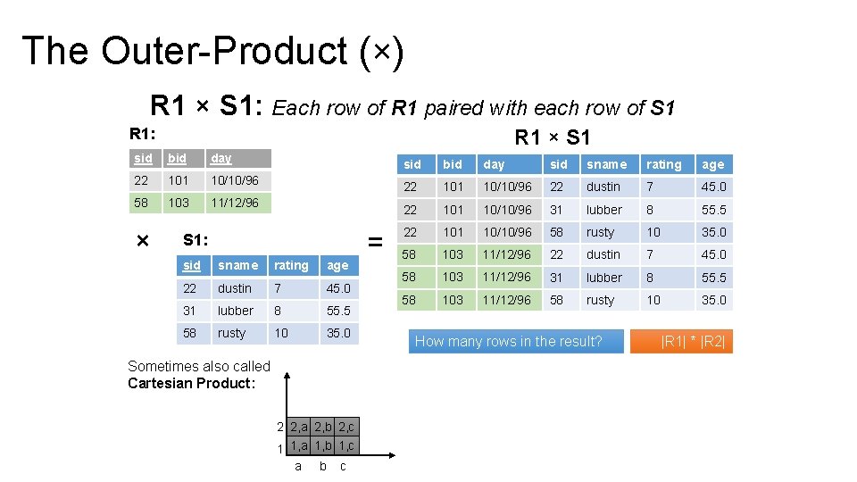 The Outer-Product (×) R 1 × S 1: Each row of R 1 paired The Outer-Product (×) R 1 × S 1: Each row of R 1 paired