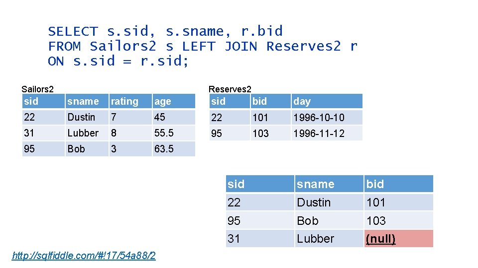 SELECT s. sid, s. sname, r. bid FROM Sailors 2 s LEFT JOIN Reserves SELECT s. sid, s. sname, r. bid FROM Sailors 2 s LEFT JOIN Reserves
