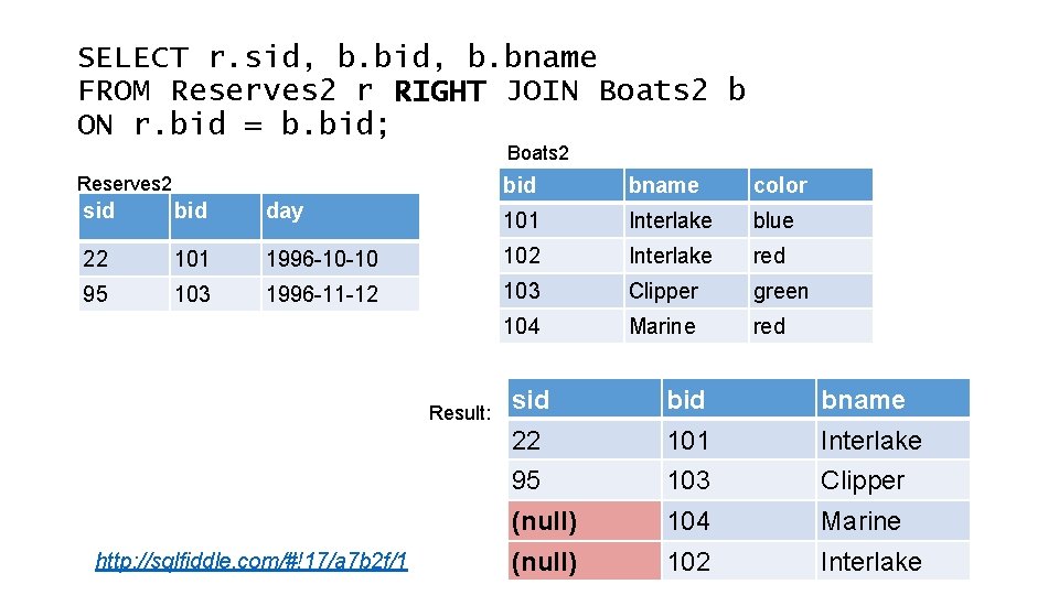 SELECT r. sid, b. bname FROM Reserves 2 r RIGHT JOIN Boats 2 b SELECT r. sid, b. bname FROM Reserves 2 r RIGHT JOIN Boats 2 b