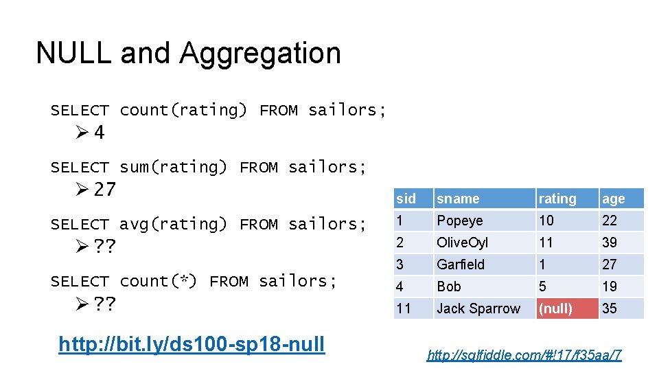 NULL and Aggregation SELECT count(rating) FROM sailors; Ø 4 SELECT sum(rating) FROM sailors; Ø NULL and Aggregation SELECT count(rating) FROM sailors; Ø 4 SELECT sum(rating) FROM sailors; Ø