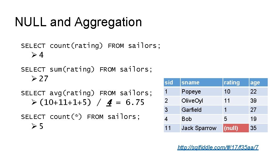 NULL and Aggregation SELECT count(rating) FROM sailors; Ø 4 SELECT sum(rating) FROM sailors; Ø NULL and Aggregation SELECT count(rating) FROM sailors; Ø 4 SELECT sum(rating) FROM sailors; Ø