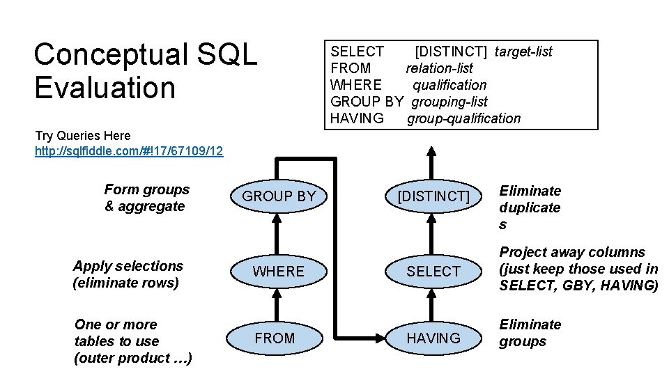 Conceptual SQL Evaluation SELECT [DISTINCT] target-list FROM relation-list WHERE qualification GROUP BY grouping-list HAVING