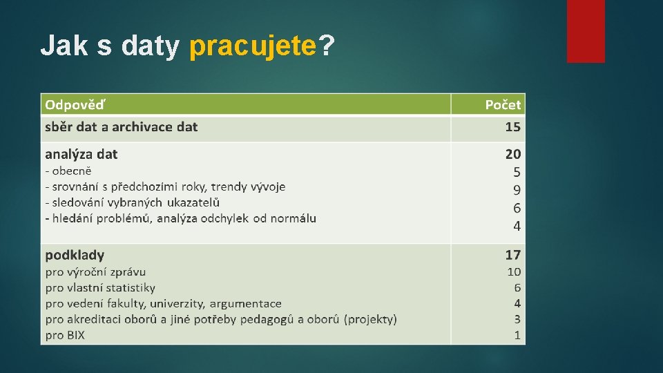 Jak s daty pracujete? 