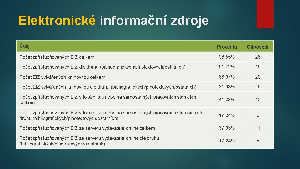 Elektronické informační zdroje 