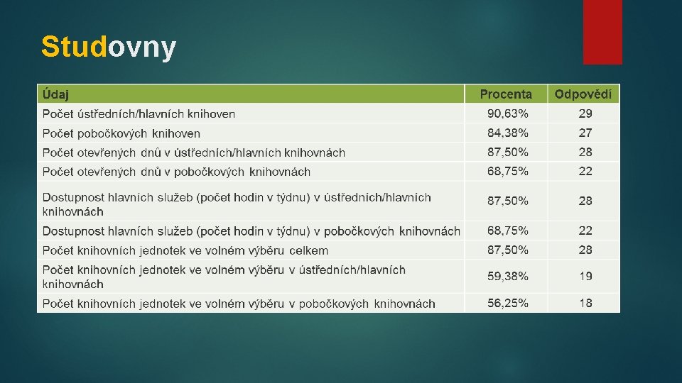 Studovny 