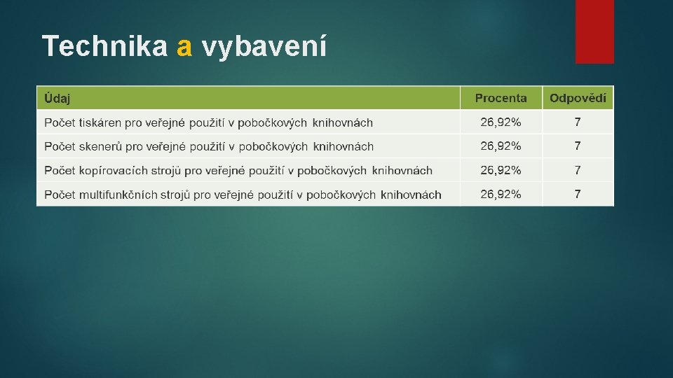 Technika a vybavení 