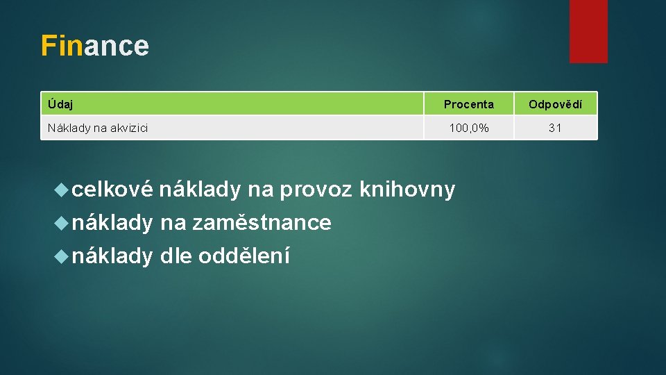 Finance Údaj Náklady na akvizici Procenta Odpovědí 100, 0% 31 celkové náklady na provoz