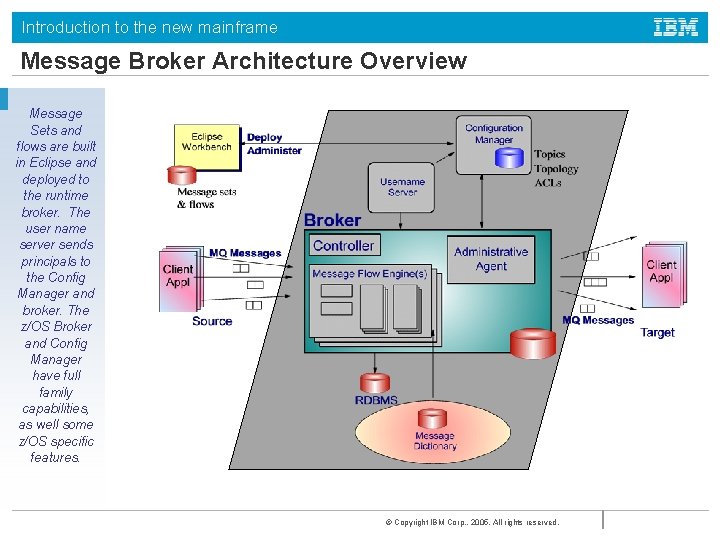 Introduction to the new mainframe Message Broker Architecture Overview Message Sets and flows are