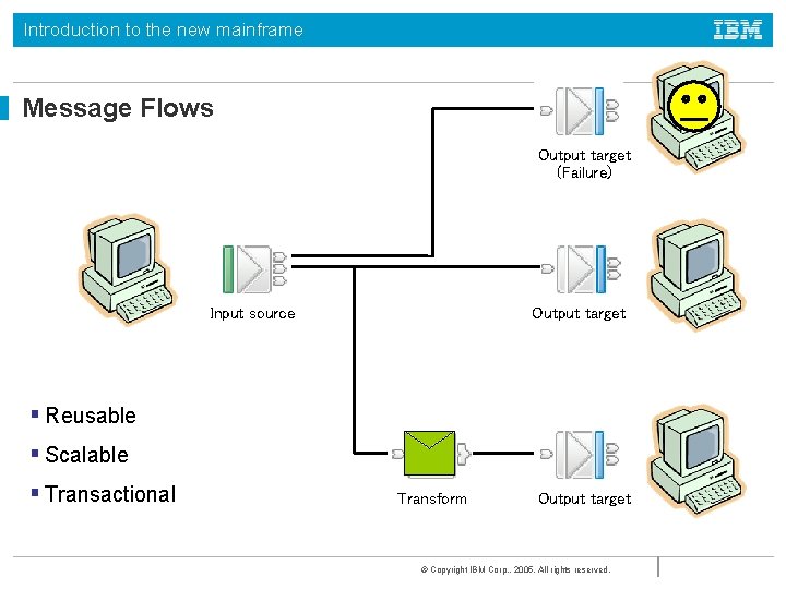 Introduction to the new mainframe Message Flows Output target (Failure) Input source Output target