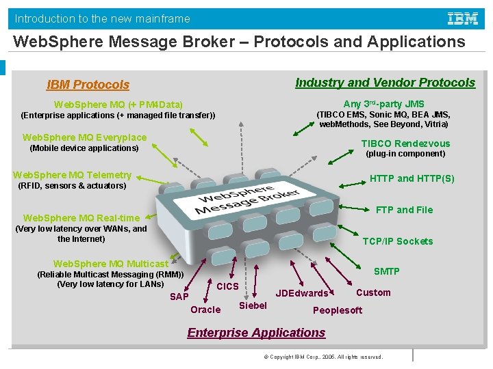 Introduction to the new mainframe Web. Sphere Message Broker – Protocols and Applications Industry
