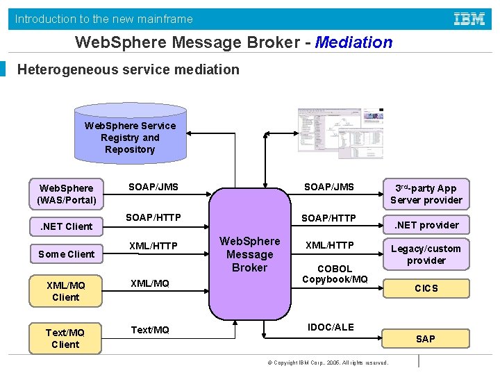Introduction to the new mainframe Web. Sphere Message Broker - Mediation Heterogeneous service mediation