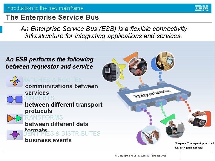 Introduction to the new mainframe The Enterprise Service Bus An Enterprise Service Bus (ESB)