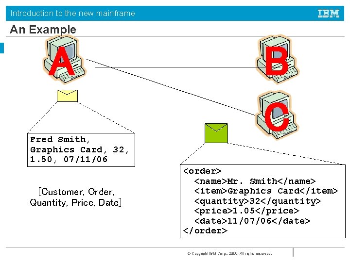 Introduction to the new mainframe An Example A Fred Smith, Graphics Card, 32, 1.