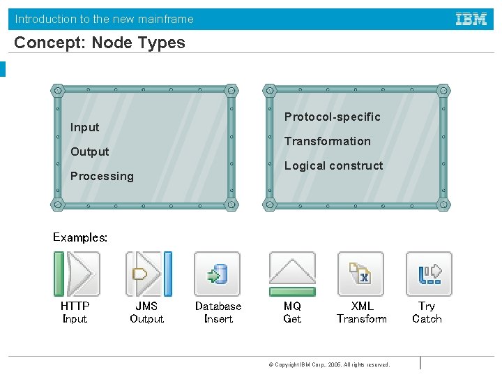 Introduction to the new mainframe Concept: Node Types Protocol-specific Input Transformation Output Logical construct