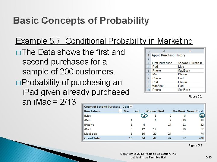 Basic Concepts of Probability Example 5. 7 Conditional Probability in Marketing � The Data