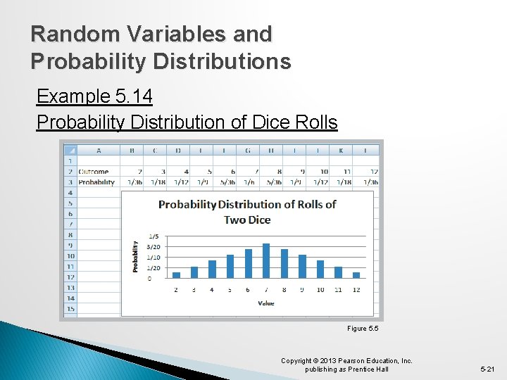 Random Variables and Probability Distributions Example 5. 14 Probability Distribution of Dice Rolls Figure