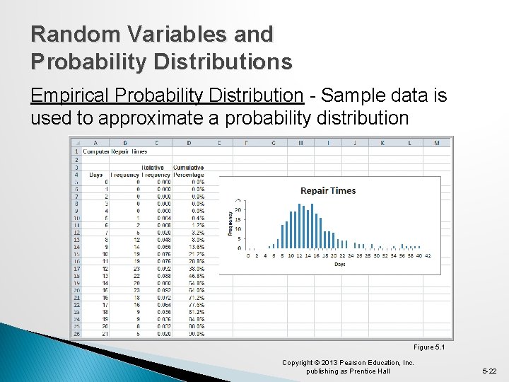 Random Variables and Probability Distributions Empirical Probability Distribution - Sample data is used to