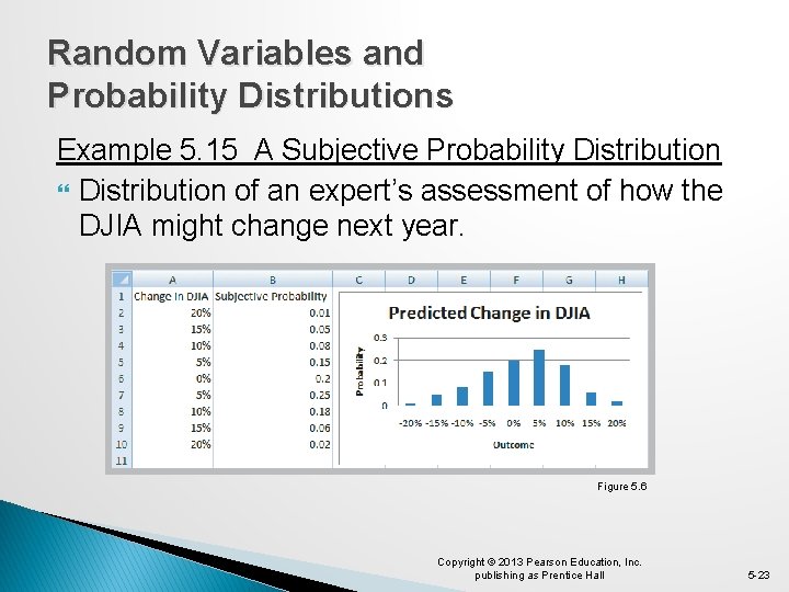 Random Variables and Probability Distributions Example 5. 15 A Subjective Probability Distribution of an