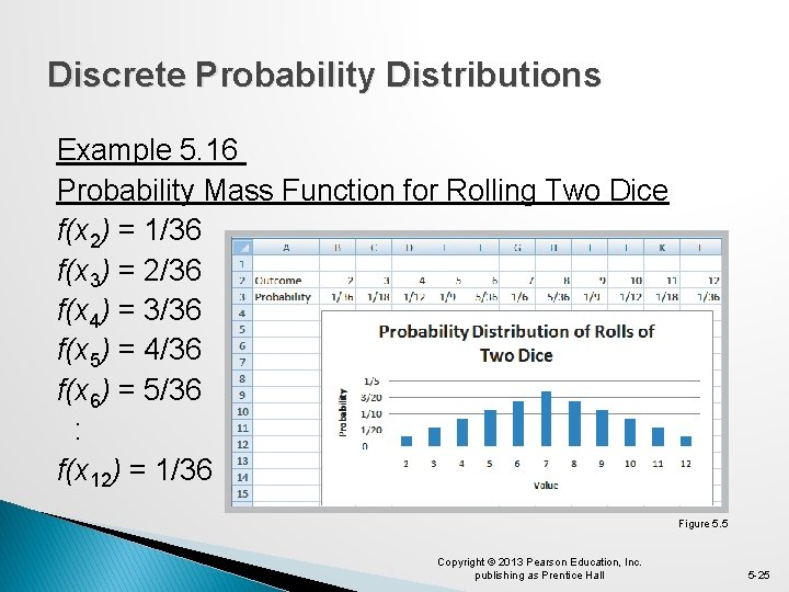 Discrete Probability Distributions Example 5. 16 Probability Mass Function for Rolling Two Dice f(x