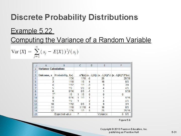 Discrete Probability Distributions Example 5. 22 Computing the Variance of a Random Variable Figure